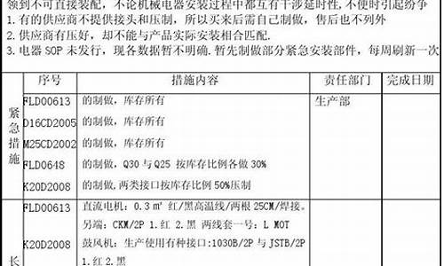 山区景区自查整改报告